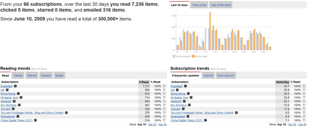 google reader stats