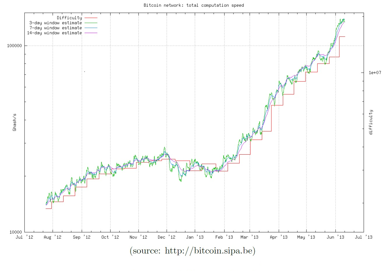 bruce schneier bitcoin