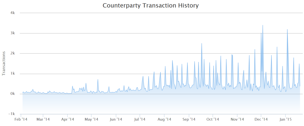 counterparty blockscan