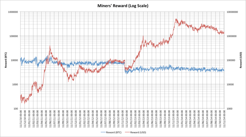 hudson miner rewards