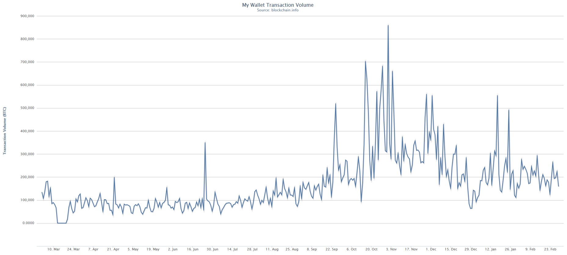 Market liquidity risk wikipedia
