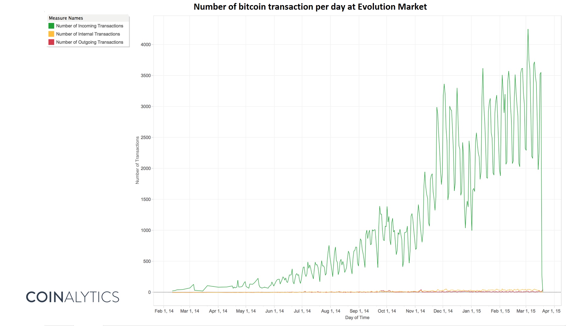 Evasion Charts For Sale