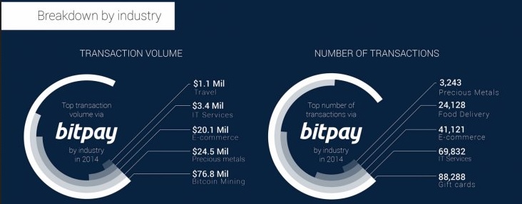 bitpay chart