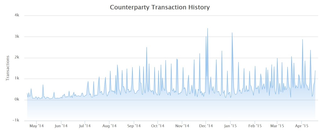 counterparty transaction history