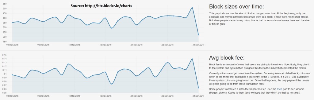blockrio graphs