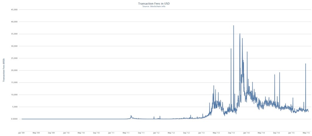 fees to miners