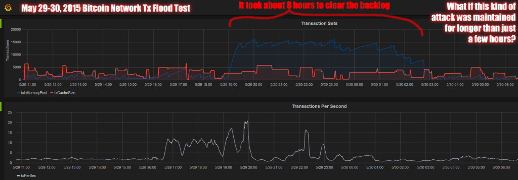 statoshi clearing