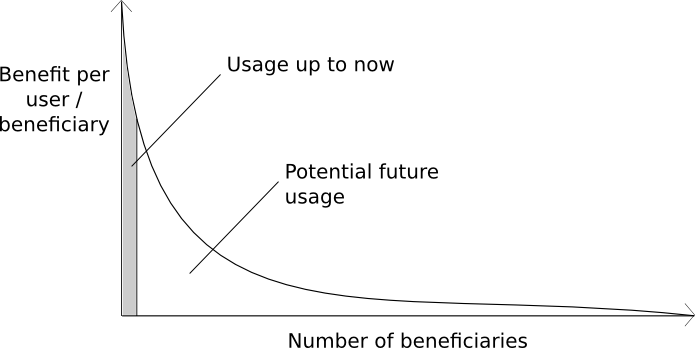 blockchain longtail