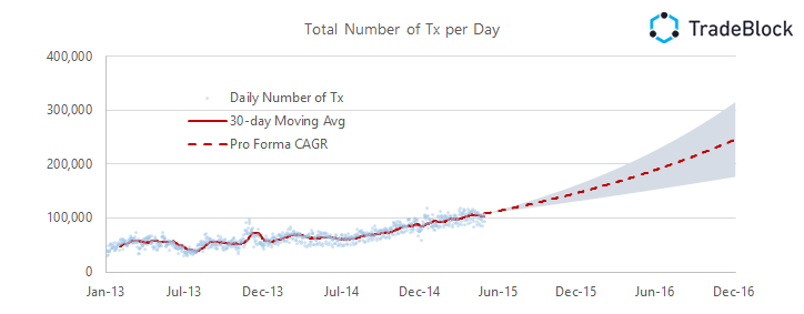 Hyper, Hyper, Bitcoin!