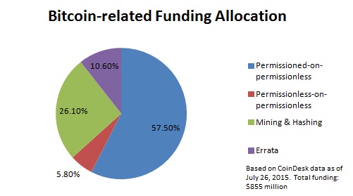 Ben laurie bitcoins best small cryptocurrency to invest 2018