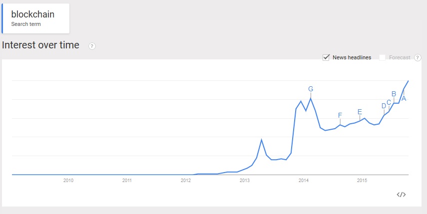 blockchain search google