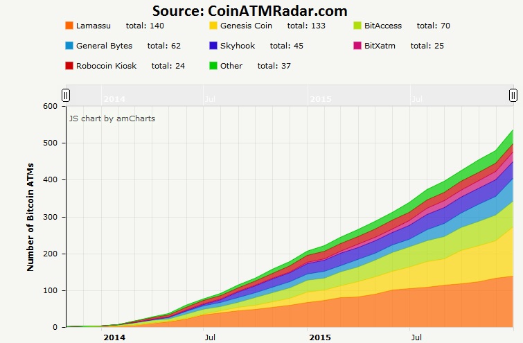 ben laurie bitcoins