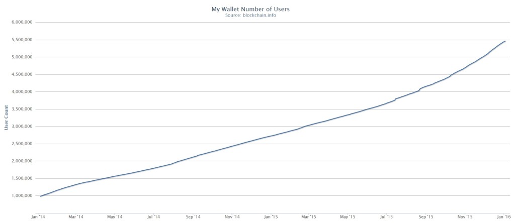 blockchaininfo wallets