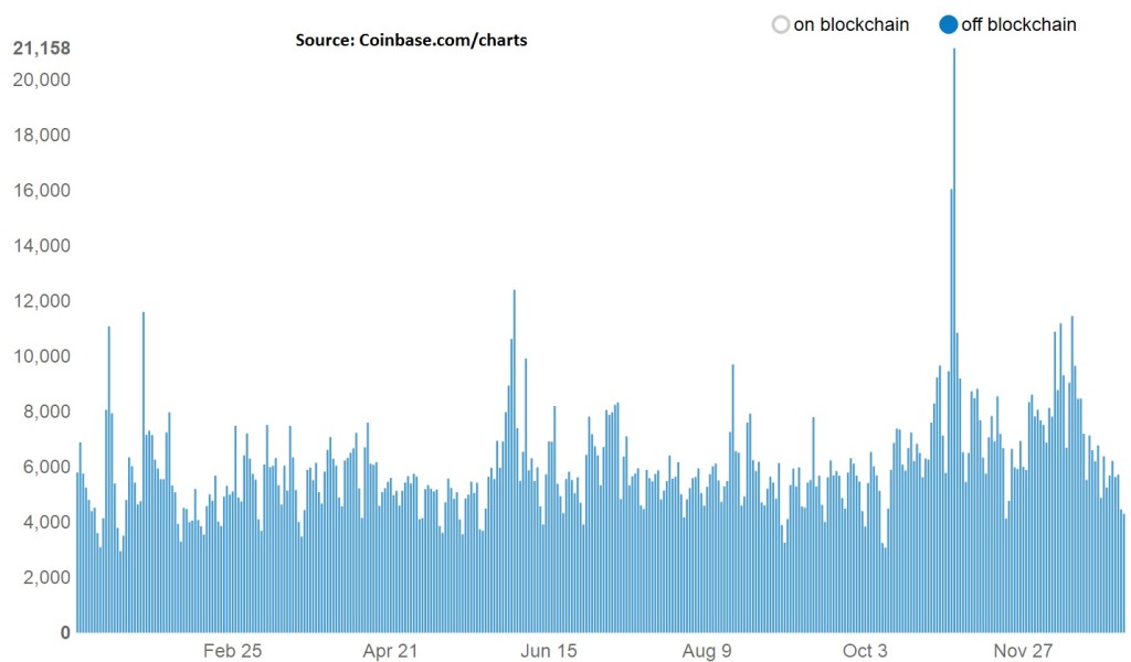 coinbase charts