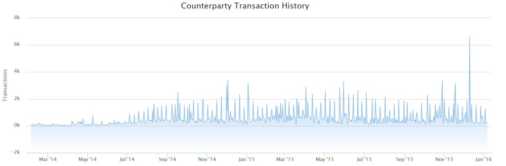 counterparty transactions
