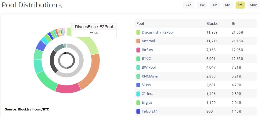 Blocktrail