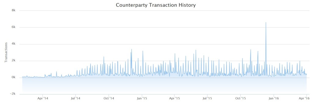 Counterparty Transaction History