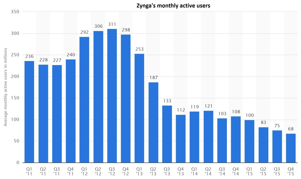 zynga