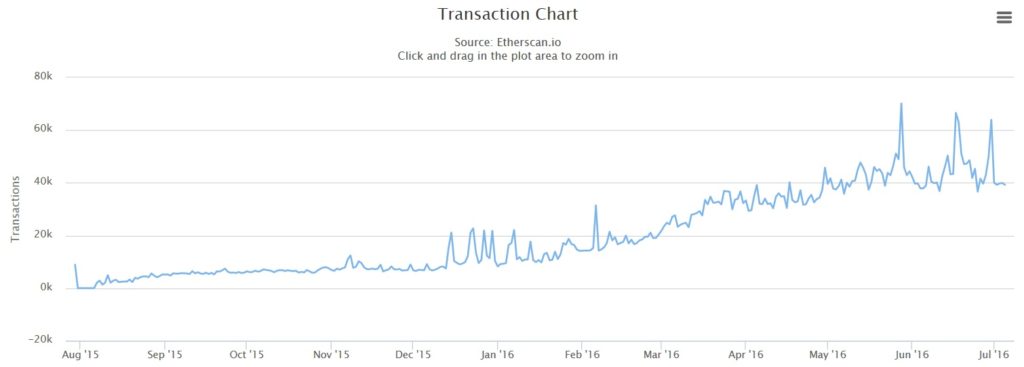 etherscan ethereum transactions